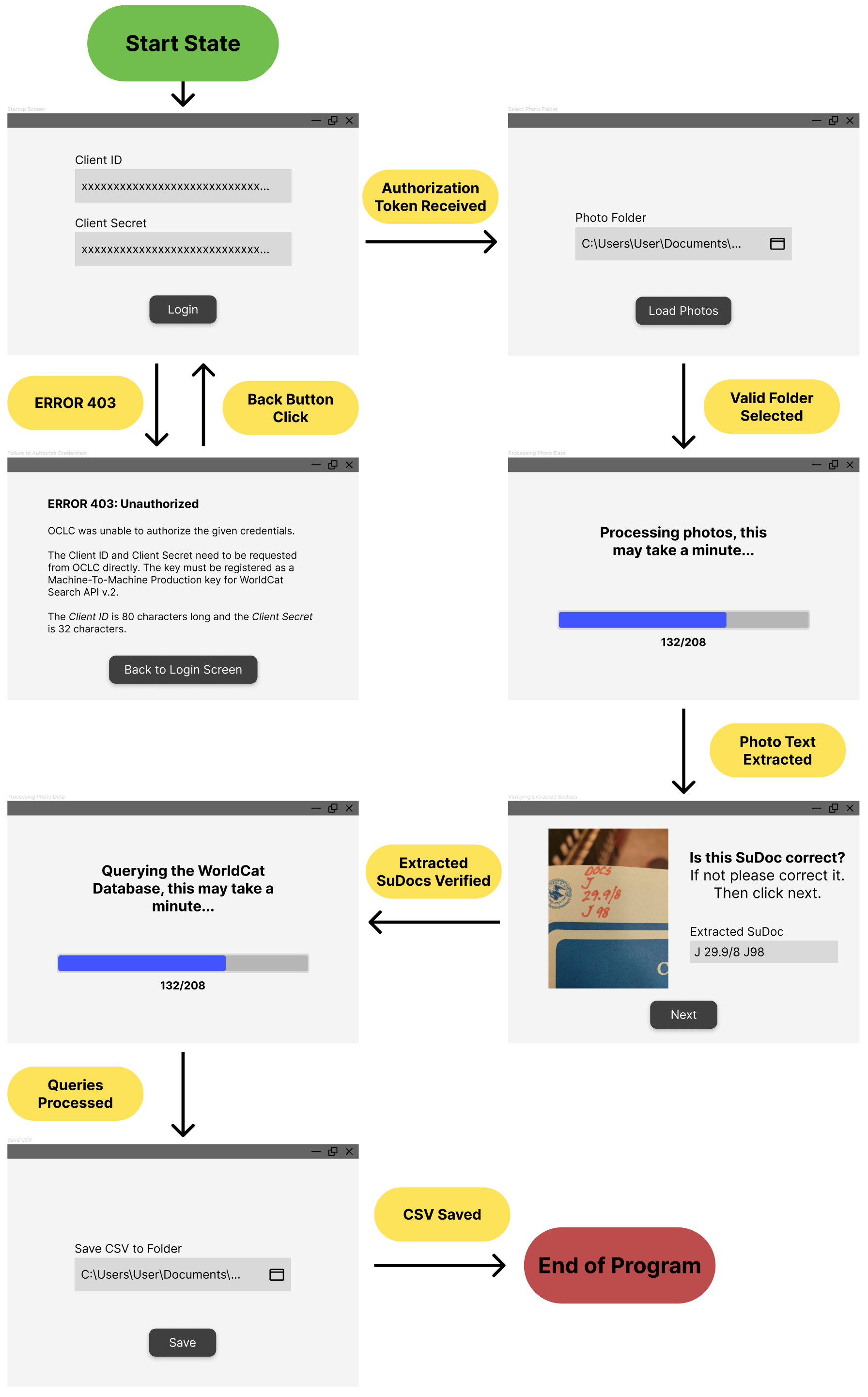 Storyboard depicting use of the tool